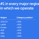Uber’s share